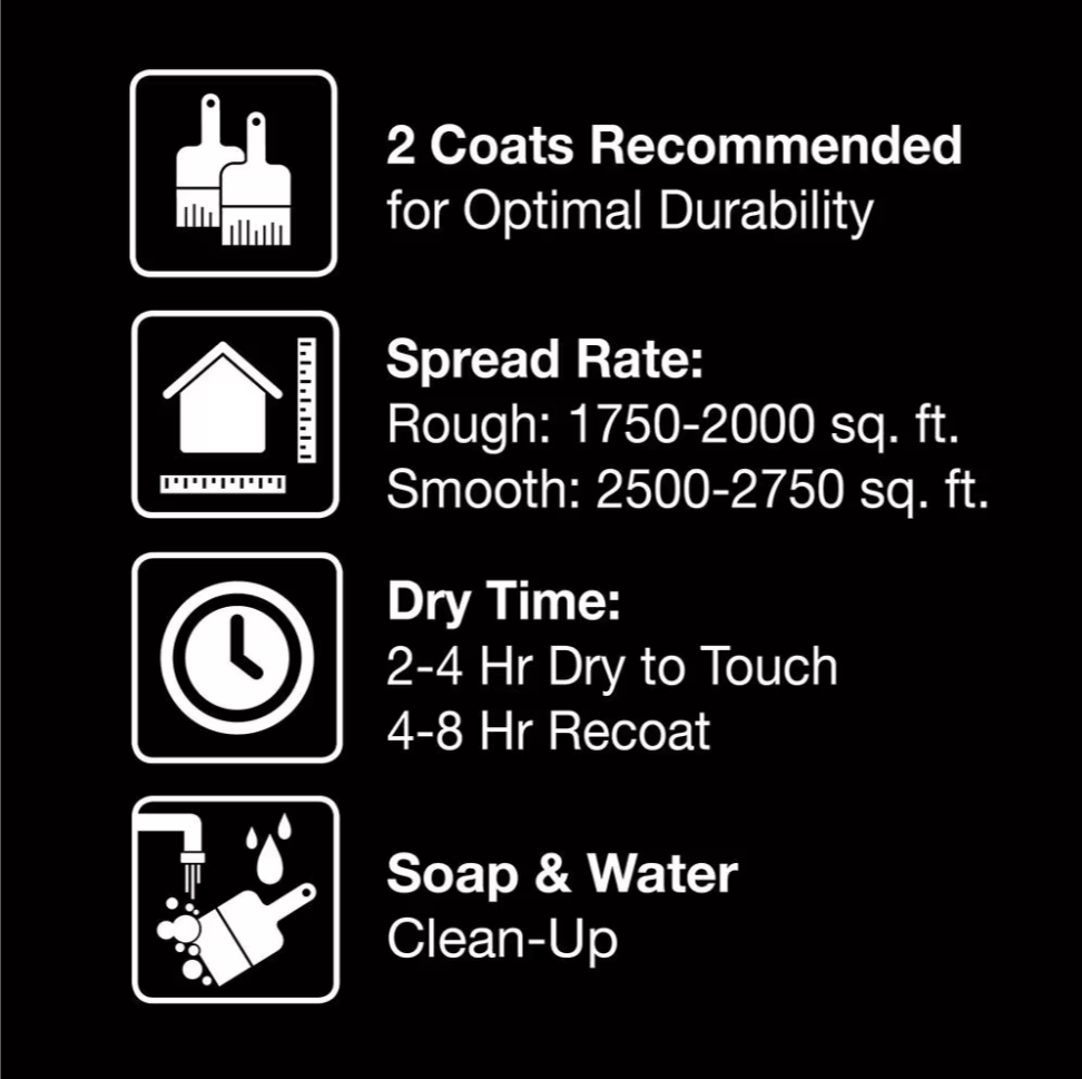 Behr 5 gal. White Urethane Alkyd Semi - Gloss Enamel Interior/Exterior Paint - resaled - Behr - 678885196271