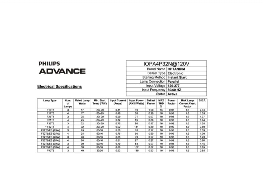 Philips Advance Optanium T8 Fluorescent Replacement Ballast IOPA4P32N IOPA-4P32-N 120/277-Volt 4-Lamp Instant Start Electronic - resaled - Phillips - 781087115244